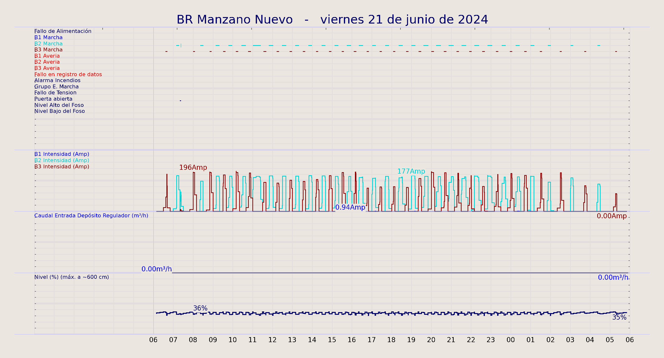 ../../imagenes/vid/2024/BR Manzano Nuevo/2024-06-21 BR Manzano Nuevo.png